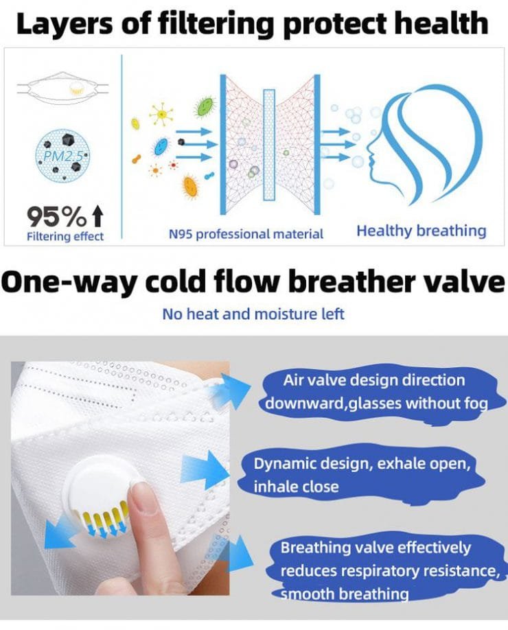 n95 mask price where Here Quick Way to it